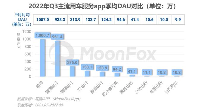 哈啰试水陌生人社交 出行平台能做成本地生活吗？