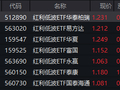9月CPI、PPI同比涨幅均扩大！红利低波ETF华泰柏瑞（512890）逆势上涨近5年回报超51%居同类前列