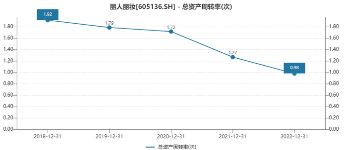 （资料来源：wind资讯）