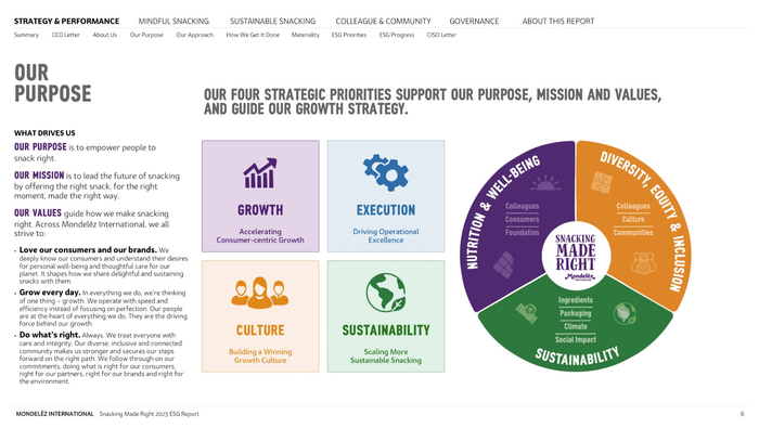 图源：亿滋国际官网 - 2023 年零食正确报告