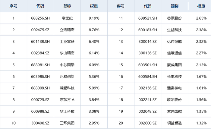 数据来源：Wind，截至2026年5月22日。