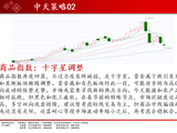 中天期货:商品指数十字星调整 螺纹继续走弱