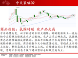 中天期货:螺纹区间反弹 焦煤继续反弹