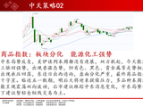 中天期货:焦煤持续震荡 橡胶震荡上行