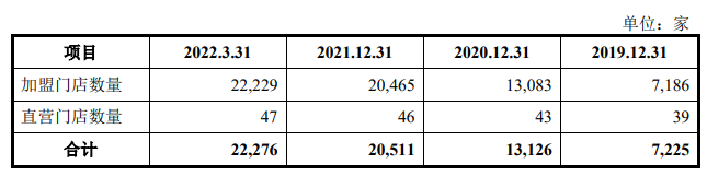 （资料来源：公司招股说明书）
