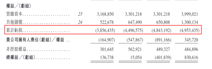 享道出行招股书