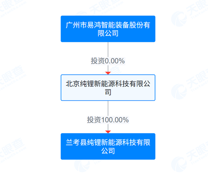 天眼查
