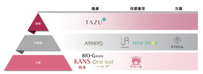 （资料来源：公司招股书）