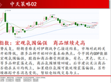 中天期货:碳酸锂震荡偏强 螺纹区间反弹