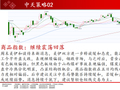 中天期货:商品指数继续震荡回落 原油大幅回落