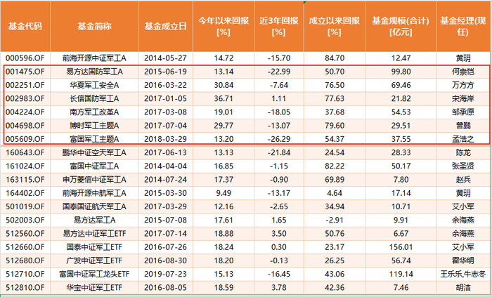 数据来源：Wind 截止：2025年8月12日