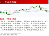 中天期货:商品指数继续回落 原油震荡回落