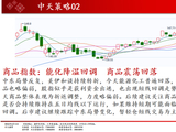 中天期货:碳酸锂高位回落 焦煤调整
