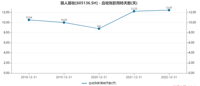 （资料来源：wind资讯）