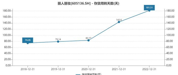 （资料来源：wind资讯）