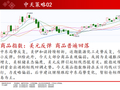 中天期货:碳酸锂高位回调 焦煤继续下行