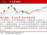 中天期货:碳酸锂高位回调 焦煤继续下行