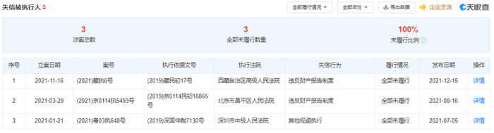 来源：天眼查