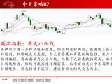 中天期货:商品指数再走小阳线 碳酸锂继续上移