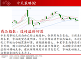 中天期货:焦煤继续下行 橡胶高位回落