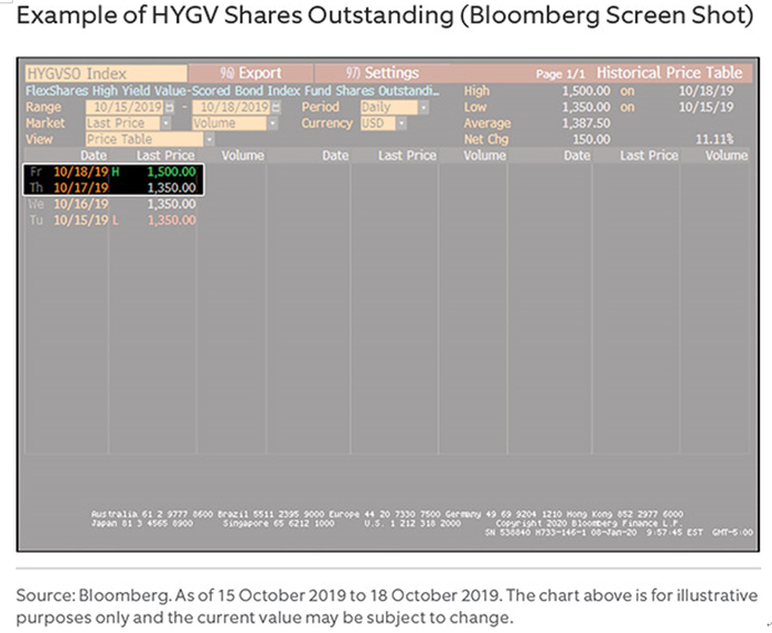 HYGV已发行份额示例