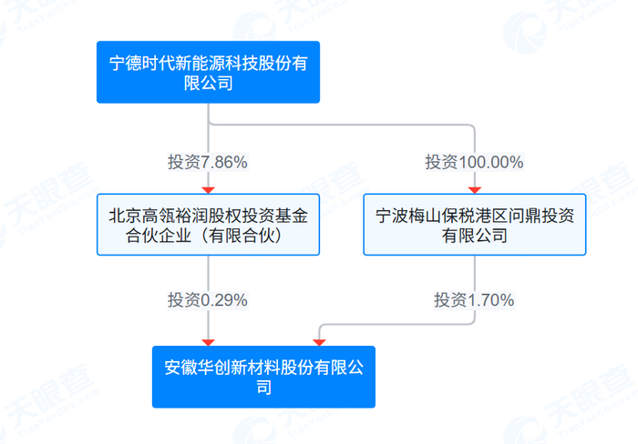 天眼查