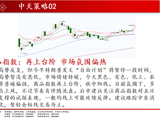 中天期货:螺纹继续上攻 焦煤震荡上行