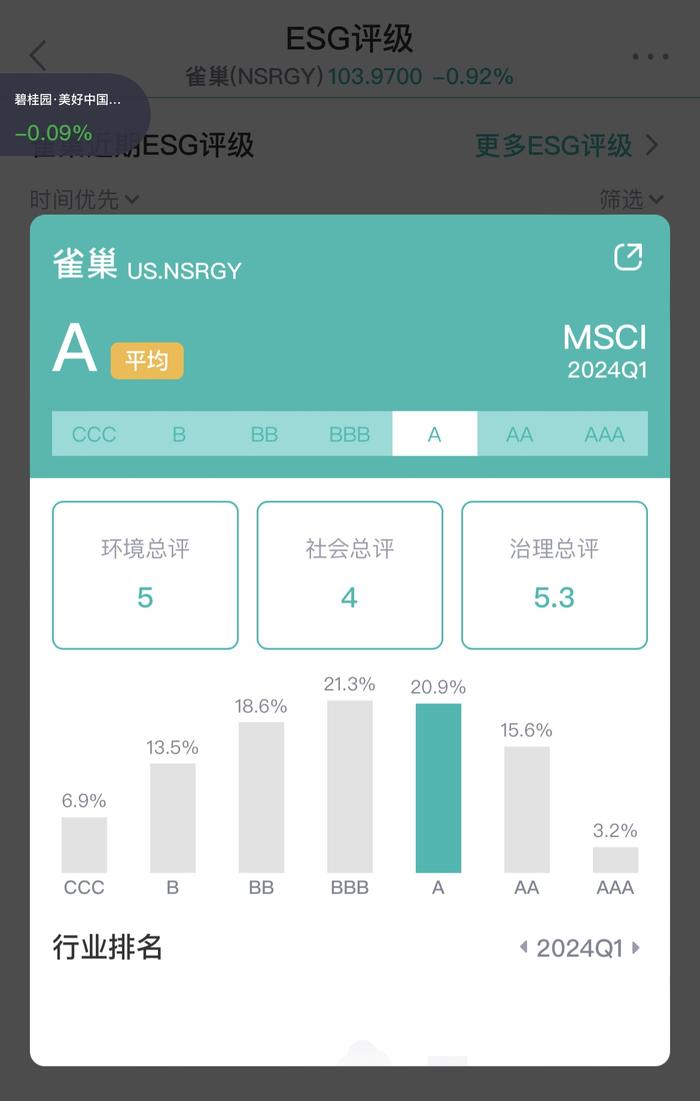 ESG观察|旗下“巴黎水”使用禁用的净化技术 雀巢被曝不合规