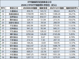 ETF规模超百亿的基金公司上半年增长率：永赢基金ETF规模增47%，海富通增34%，国泰增30%（名单）