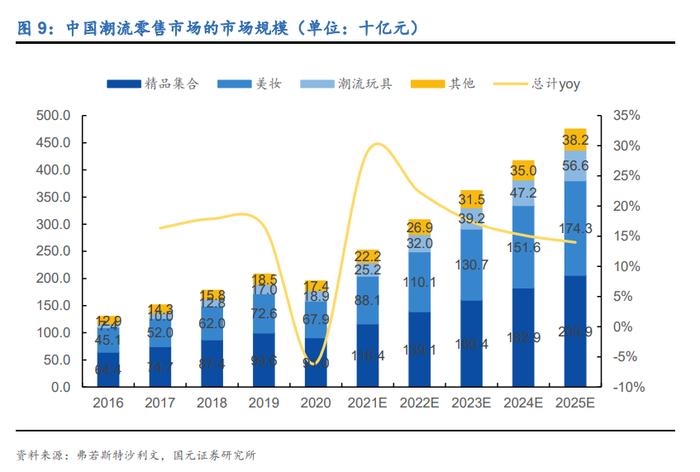 字节拟出售得物股权 潮流电商是下个战场？