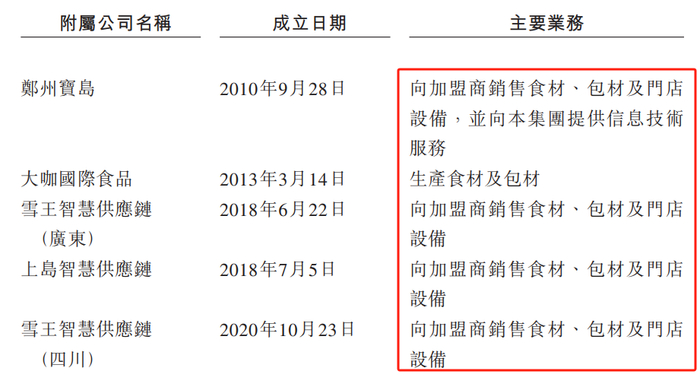 （资料来源：公司招股书）