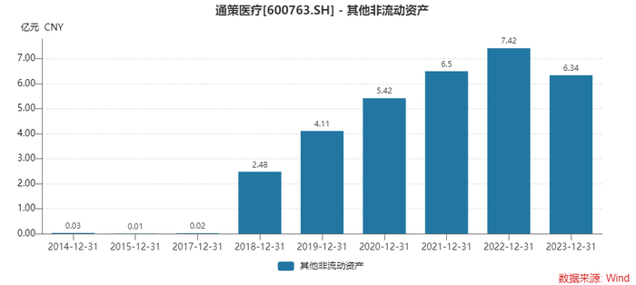 资料来源：wind资讯