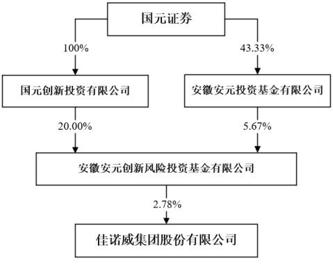 佳诺威携“安全隐患”IPO：税收优惠为净利润“注水”难掩业绩颓势  曾超七成员工未缴纳社保