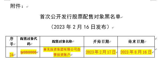 被中证协列入配售对象“黑名单”的美克集团：经营亏损、资金链承压、频频靠美克家居输血