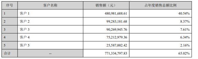 母婴消费|婴儿纸尿裤市场存量博弈下竞争激烈  自主品牌/ODM销售模式共存