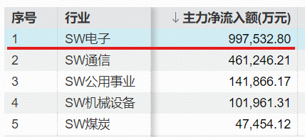 来源：Wind，截至2026.5.25