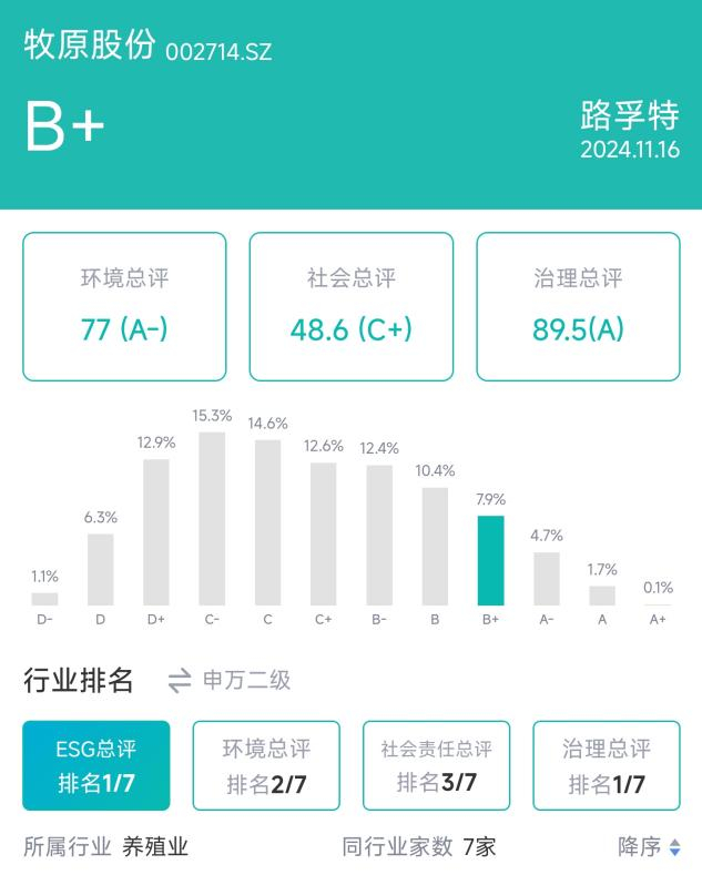 来源：新浪财经ESG评级免费查询系统