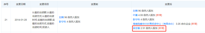 来源：天眼查