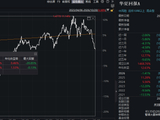 华夏基金首只主动ETF值得买吗？基金经理王君正3年半赚1.6%，跑输基准3%