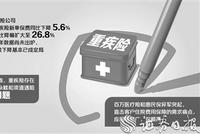 重疾险新单保费三年连降几成定局 医疗险占比将持续提升