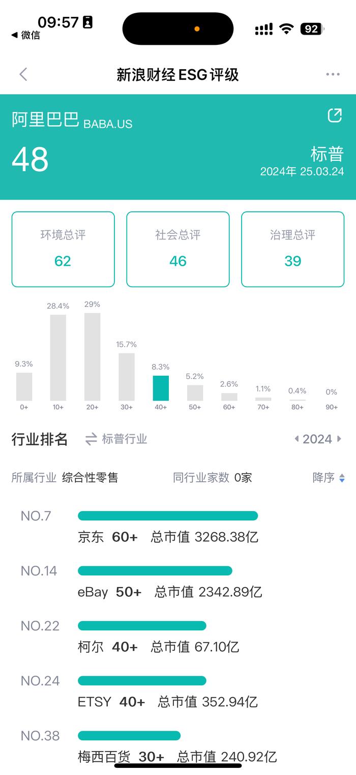 数据来源:新浪财经ESG评级中心