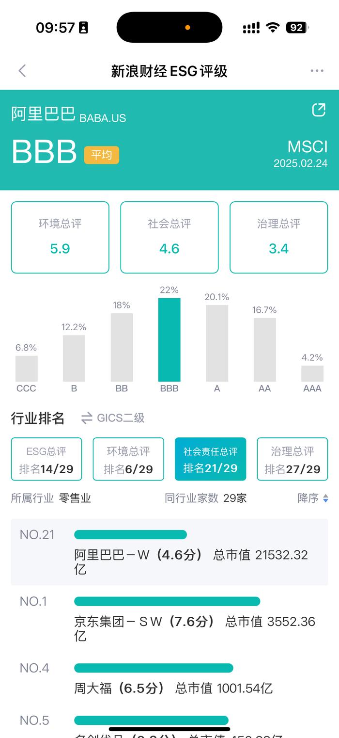 数据来源:新浪财经ESG评级中心