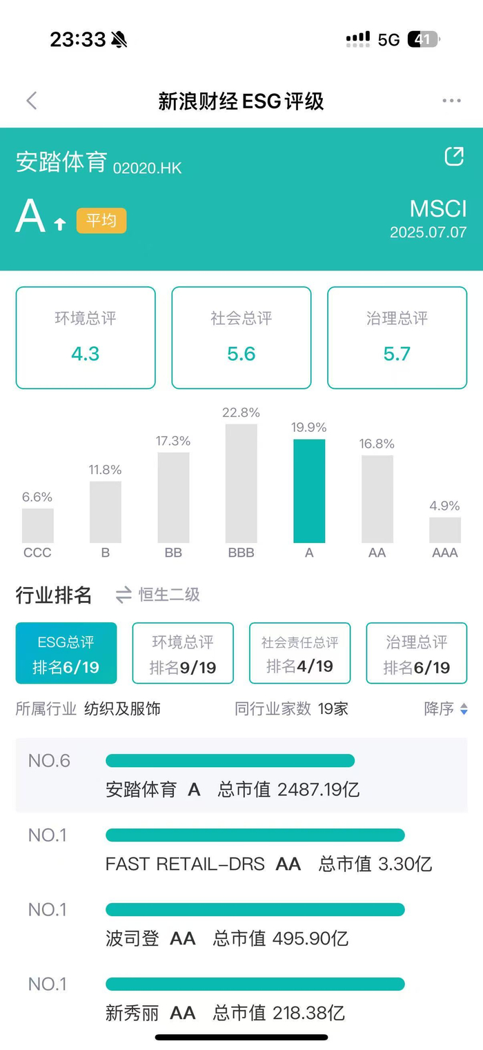 图源：新浪财经ESG评级免费查询平台