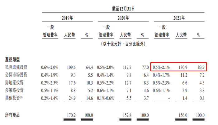 来源：公司招股书