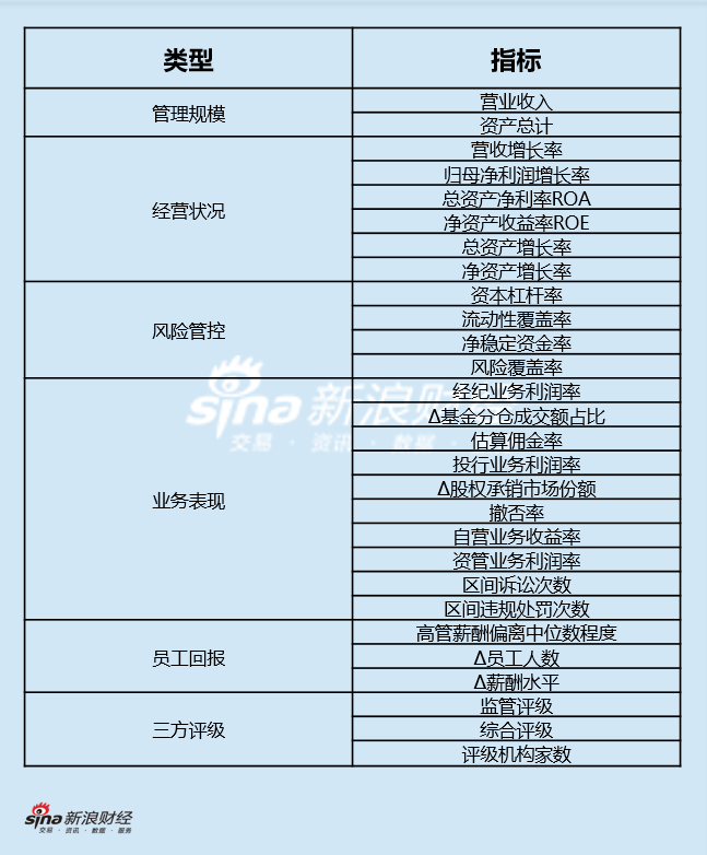 评价指标体系图
