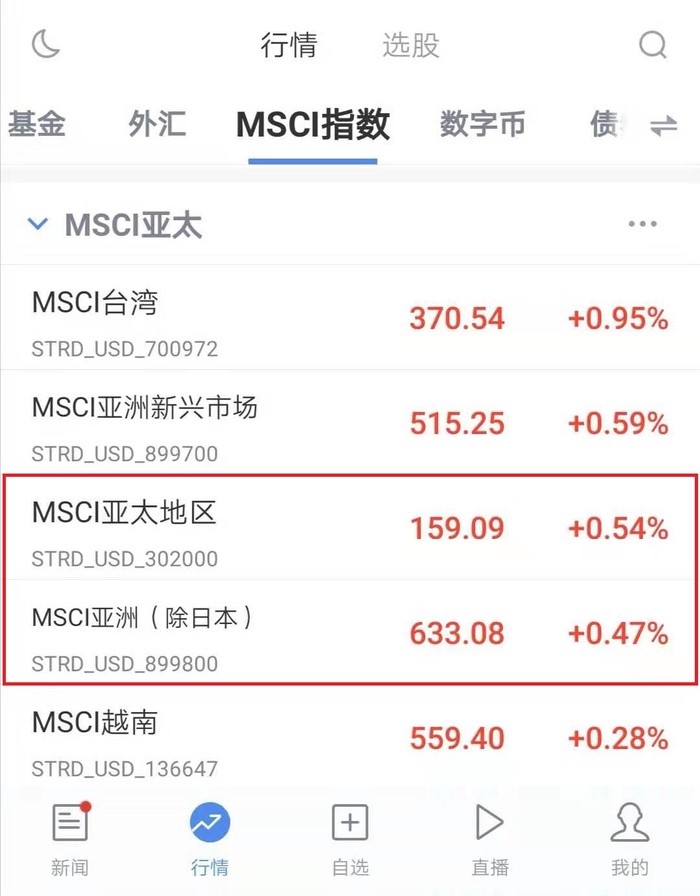 MSCI指数为投资者提供一种观察全球股市的基准（图片来源：新浪财经）