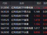 1—7月份经济数据向新向优！红利低波ETF华泰柏瑞（512890）规模较去年底大增20% 机构：红利底仓价值凸显