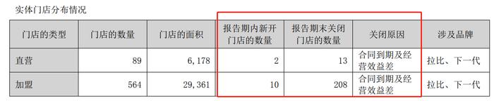 （资料来源：公司半年报）