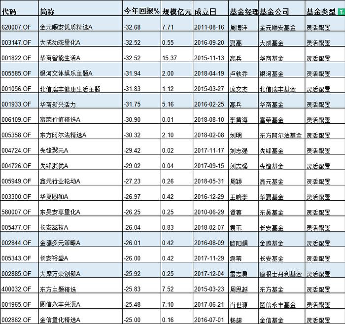 基金半年度冠军花落谁家？今年最牛基金景顺长城纳指科技ETF赚33%，最熊基金金元顺安产业臻选亏39%(名单)