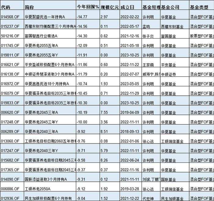 基金半年度冠军花落谁家？今年最牛基金景顺长城纳指科技ETF赚33%，最熊基金金元顺安产业臻选亏39%(名单)